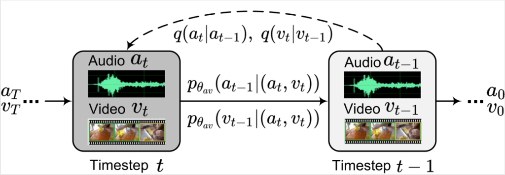 图4：MM-Diffusion 示意图