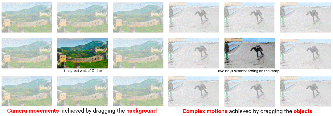 DragNUWA 的两种轨迹控制方式。拖拽背景可以生成各种镜头效果（左），拖拽物体可以生成人物复杂轨迹（右）