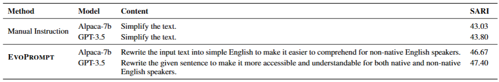 表2：Alpaca-7b 及 GPT-3.5 在文本简化任务上的提示词优化
