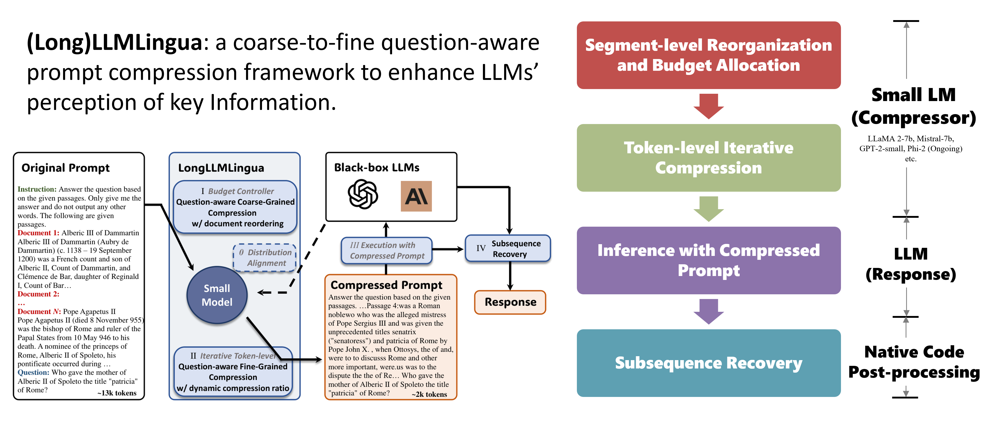 图3：LLMLingua 系列的架构与流程示意图