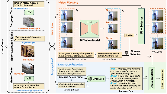 图6：视觉语言规划框架 VLP 流程图